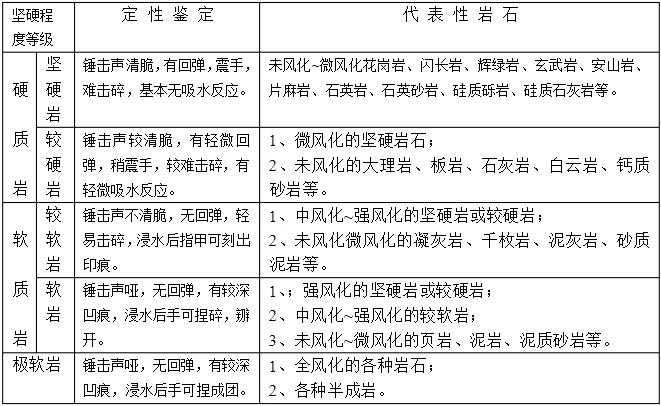 巖層硬度表2.jpg